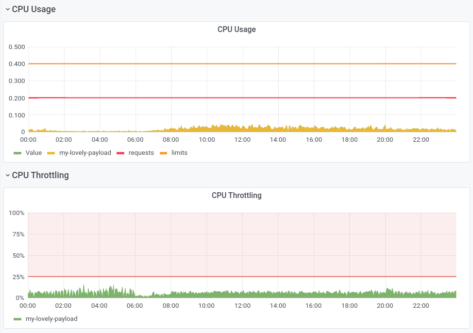 k8s-cpu-limit-throttling-nanmu42